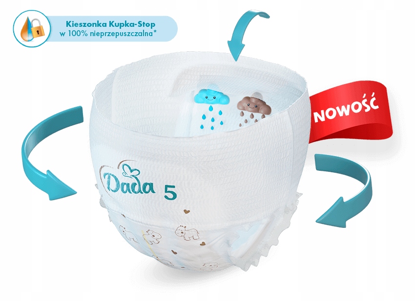 Wzmocniona ochrona przed przeciekaniem w każdej pozycji