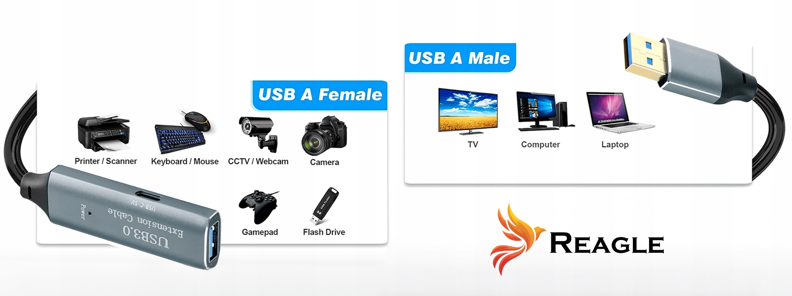 Aktywny przedłużacz USB z dodatkowym zasilaniem
