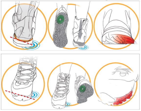 elica natural stride system