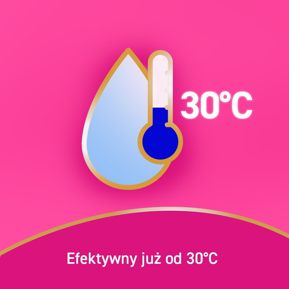 Efektywność prania w niskich temperaturach