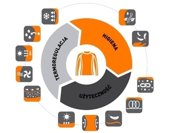 Brubeck spodnie thermo