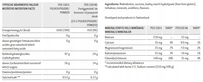 Unikalny skład z wysoko-molekularnym węglowodanem VITARGO