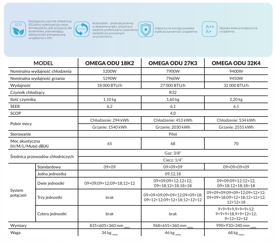 Automatyczne ponowne uruchomienie – Wygoda i niezawodność działania