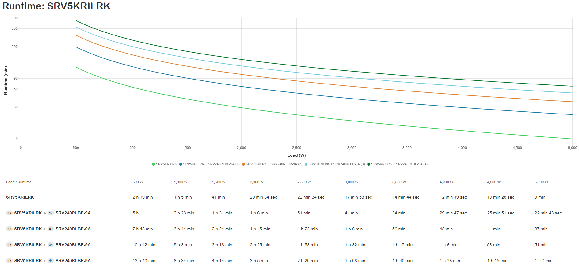 Wydajność i ciągłość działania w krytycznych sytuacjach