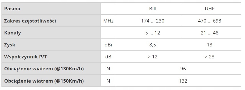 Filtr LTE700 dla lepszej jakości sygnału
