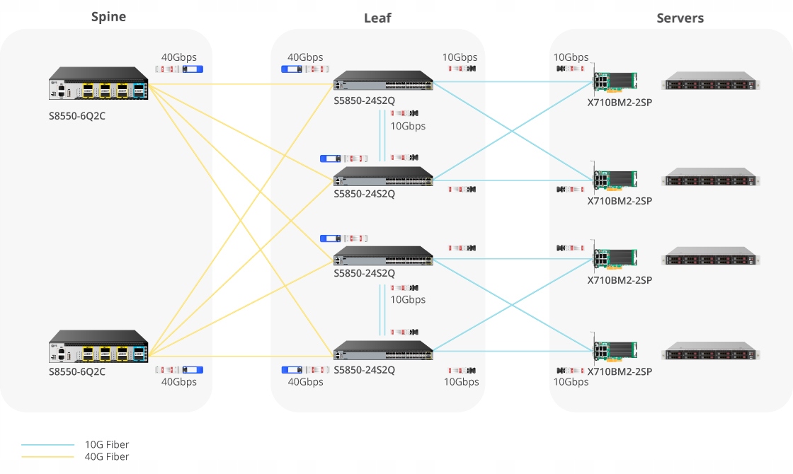 Wsparcie dla Multi-mode fiber (MMF) – Elastyczność w zastosowaniach sieciowych