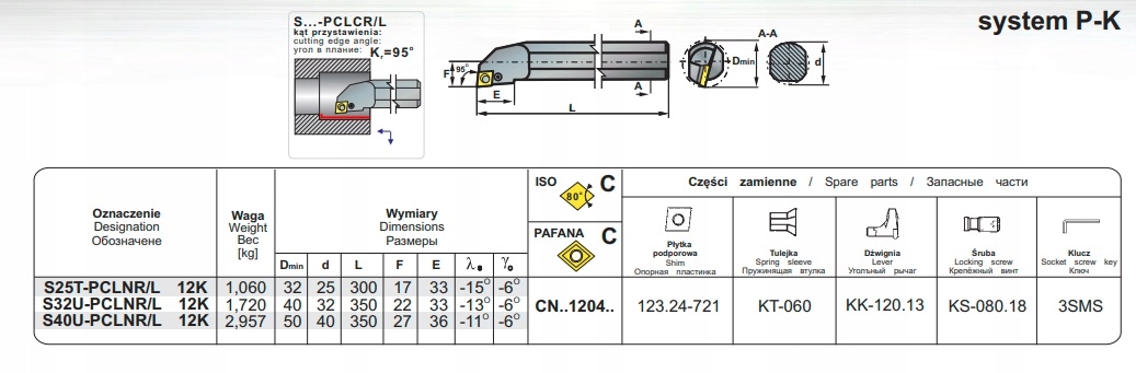 Innowacyjne rozwiązania technologiczne w nożu tokarskim S25T