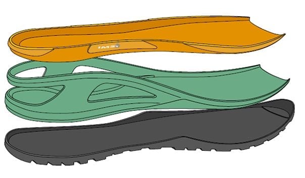 IMS 3