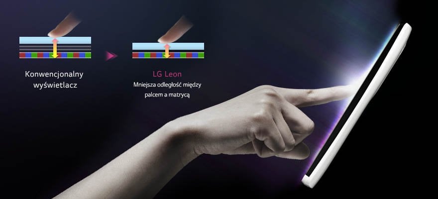 4,5-calowy wyświetlacz wykonany w technologii In-cell Touch