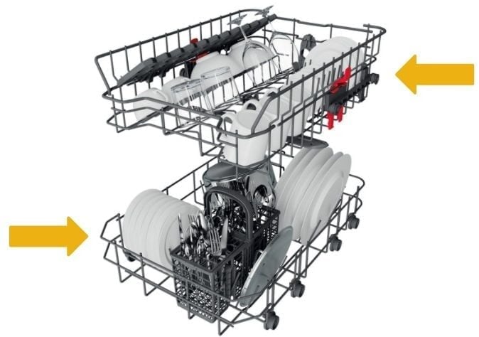 Multizone - zmywanie strefowe