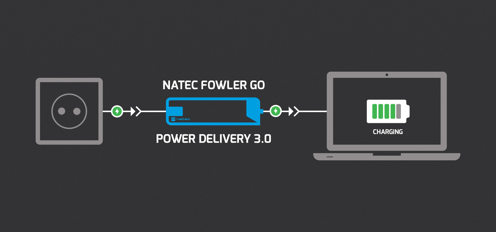 Adapter łączący gniazdo zasilania z laptopem ze wskaźnikiem naładowania baterii