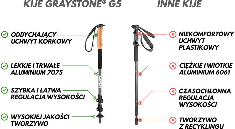 Porównanie kije trekkingowe Graystone G5 Gray
