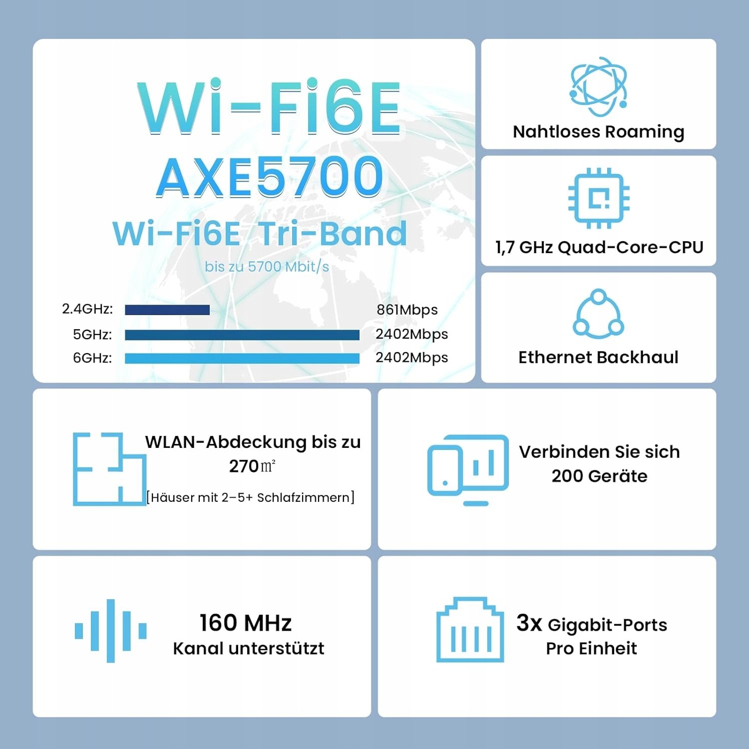 Prędkość True Tri-Band i technologia Wi-Fi 6E
