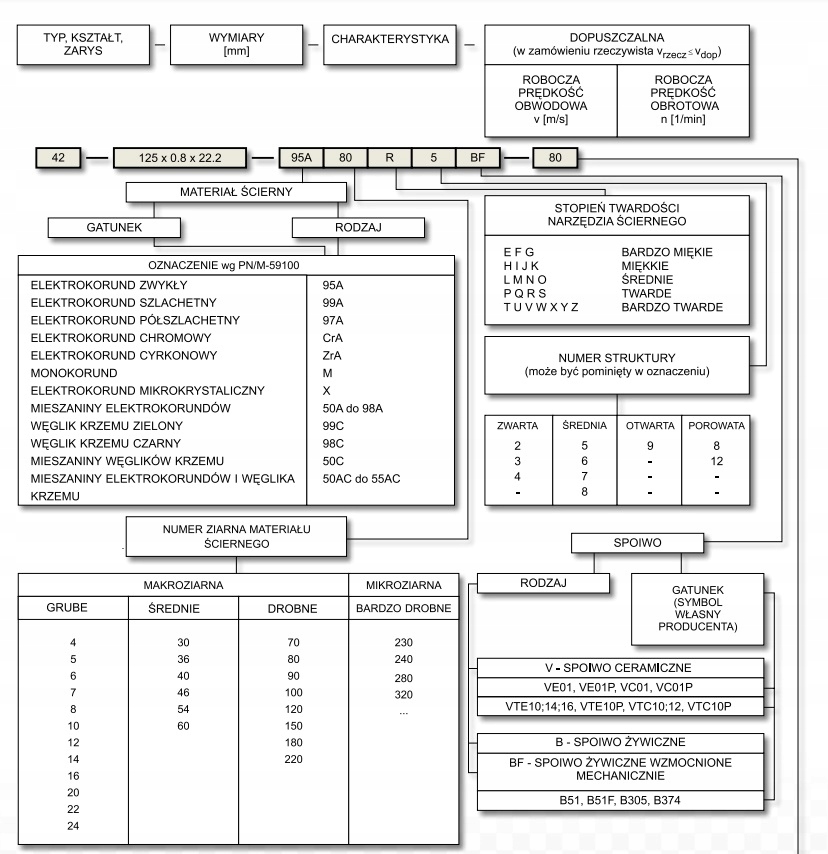 Cechy i korzyści ściernicy płaskiej ANDRE