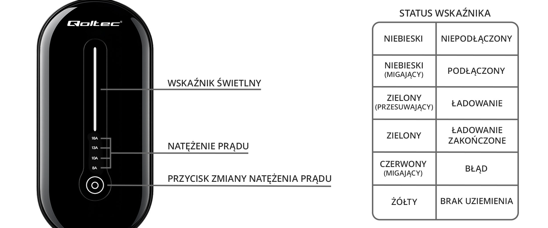Wskaźnik LED – monitorowanie stanu ładowania