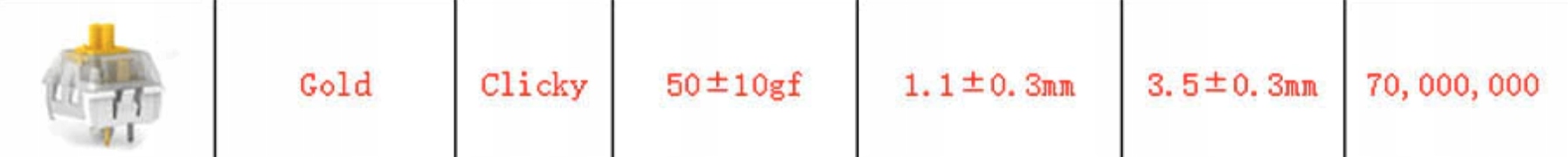 Kolor i typ przełącznika – Kailh Speed Bronze