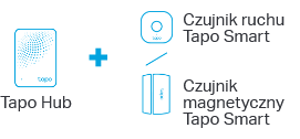 Tapo Hub + Czujnik ruchu Tapo + Smart Czujnik magnetyczny Tapo Smart