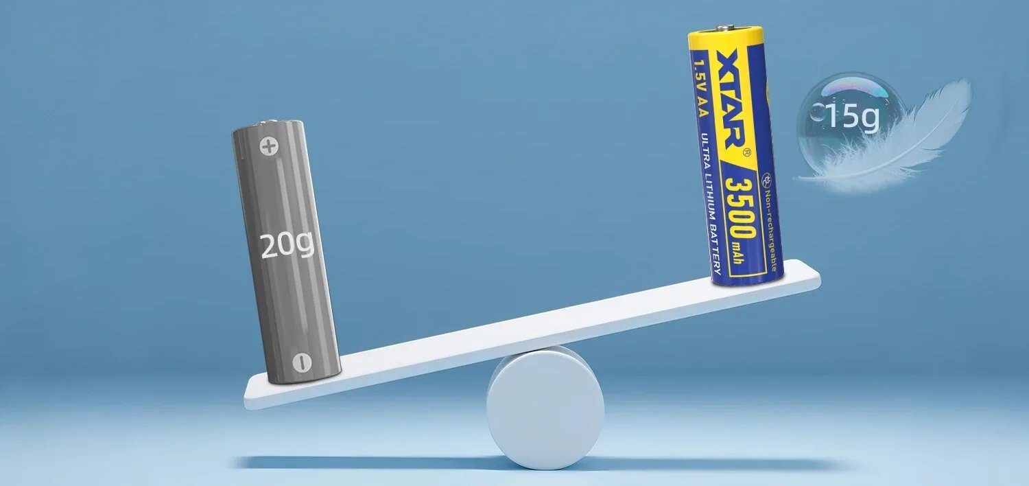 Lżejsze i mocniejsze – 30% wydajniejsze niż baterie alkaliczne