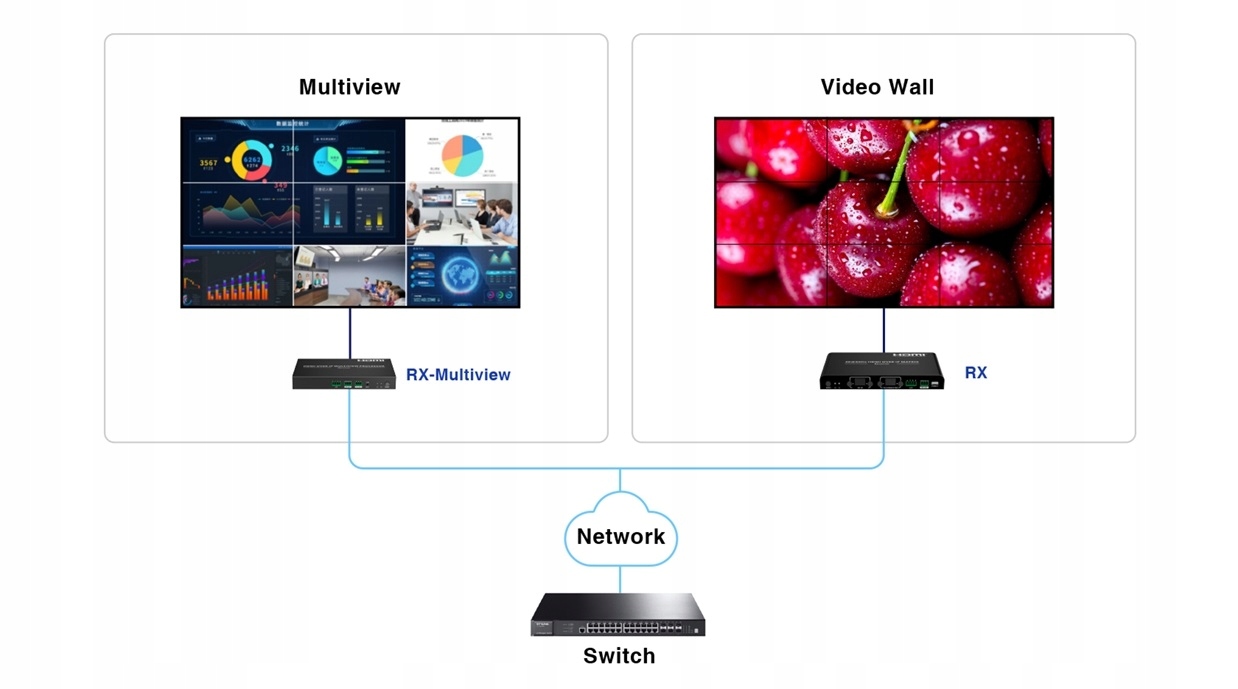 Wydajność transmisji i obsługiwane rozdzielczości