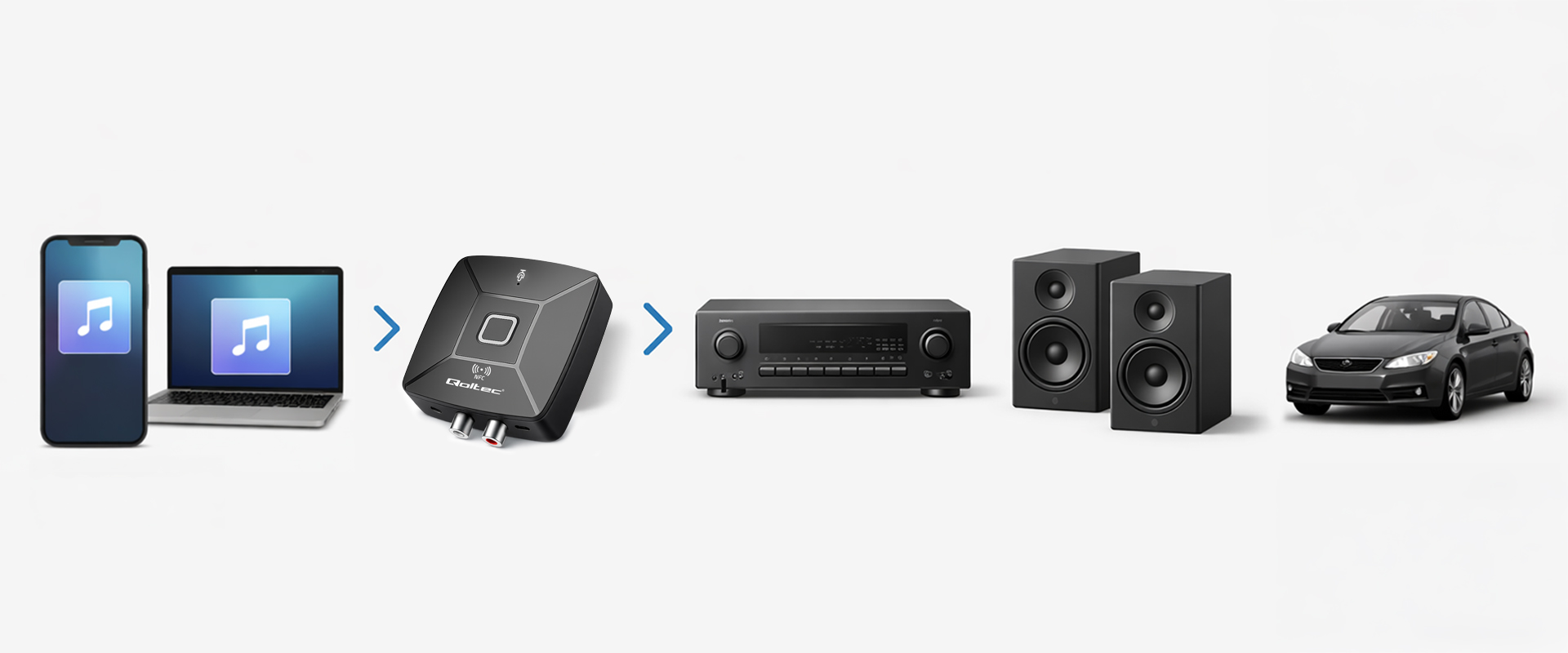 Qoltec Bezprzewodowy transmiter odbiornik Audio HiFi Home&Car – Nowoczesne rozwiązanie audio