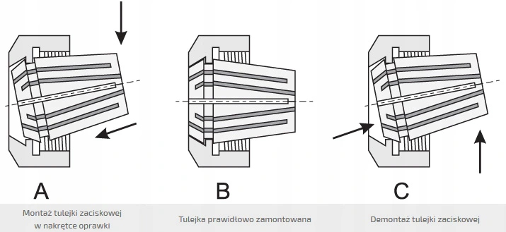 Montaż tulejek w nakrętkach – krok po kroku