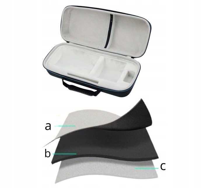 Wytrzymały materiał EVA – Gwarancja bezpieczeństwa dla Twojego projektora