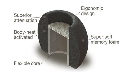 Pianka Comply - przekrój