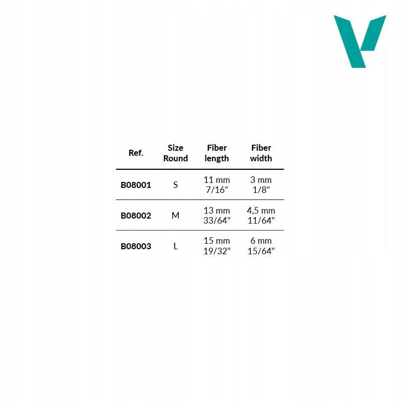 Rozmiary dostępne w serii Weathering Round