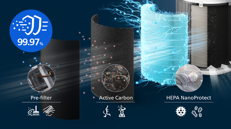 Elegancki design i inteligentna aplikacja