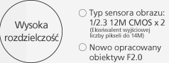 Wysoka rozdzielczość