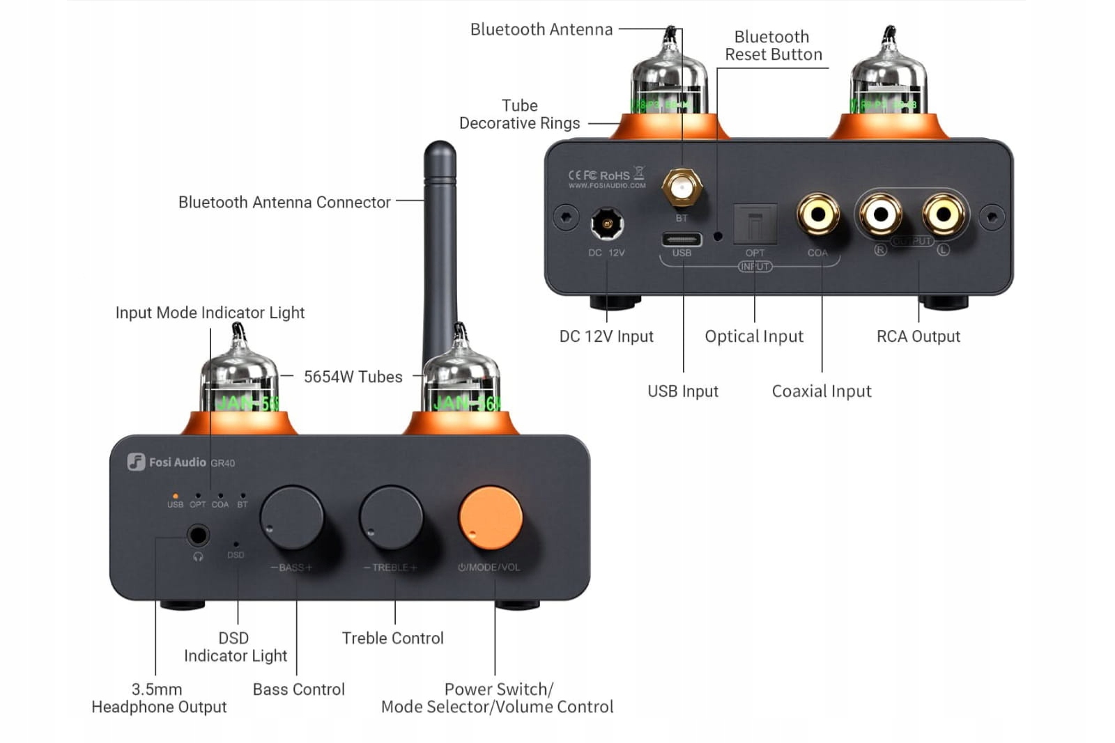 Trzy cyfrowe wejścia audio i odbiornik Bluetooth