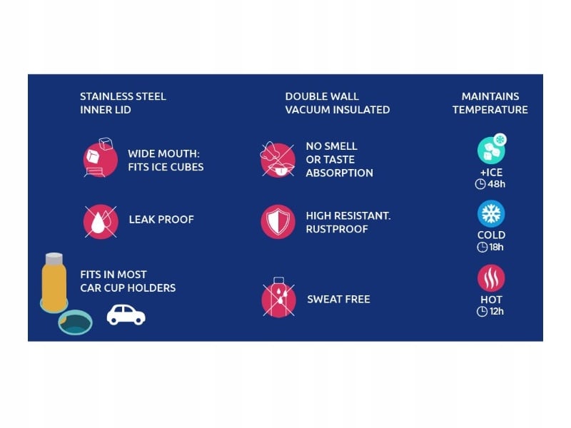 Niezawodna izolacja termiczna – Utrzymanie ciepła do 12 godzin i zimna do 18 godzin