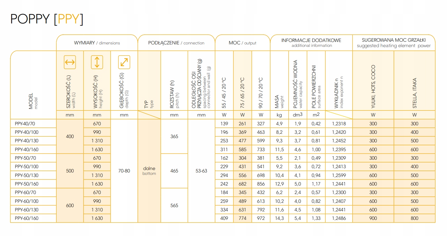 Parametry pracy – Maksymalne ciśnienie i temperatura