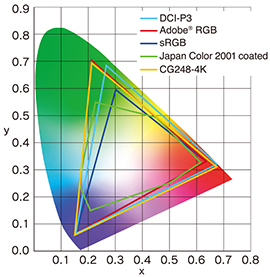colorgamut