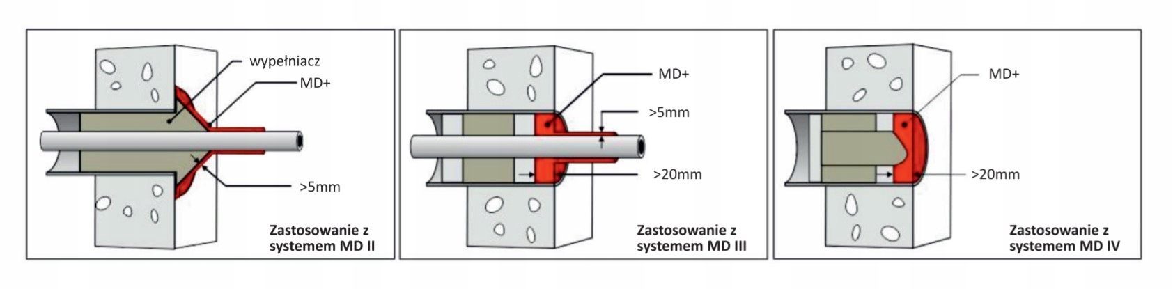 Zastosowanie w budownictwie – Uszczelnianie kabli i rur