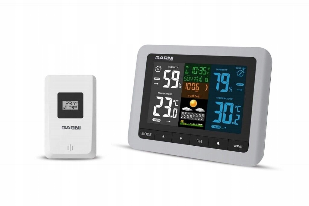 Zawartość zestawu GARNI 520 - co znajdziesz w opakowaniu?