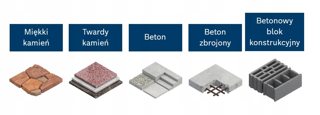 Specjalistyczne zastosowanie w budownictwie – Wiercenie w betonie zbrojonym