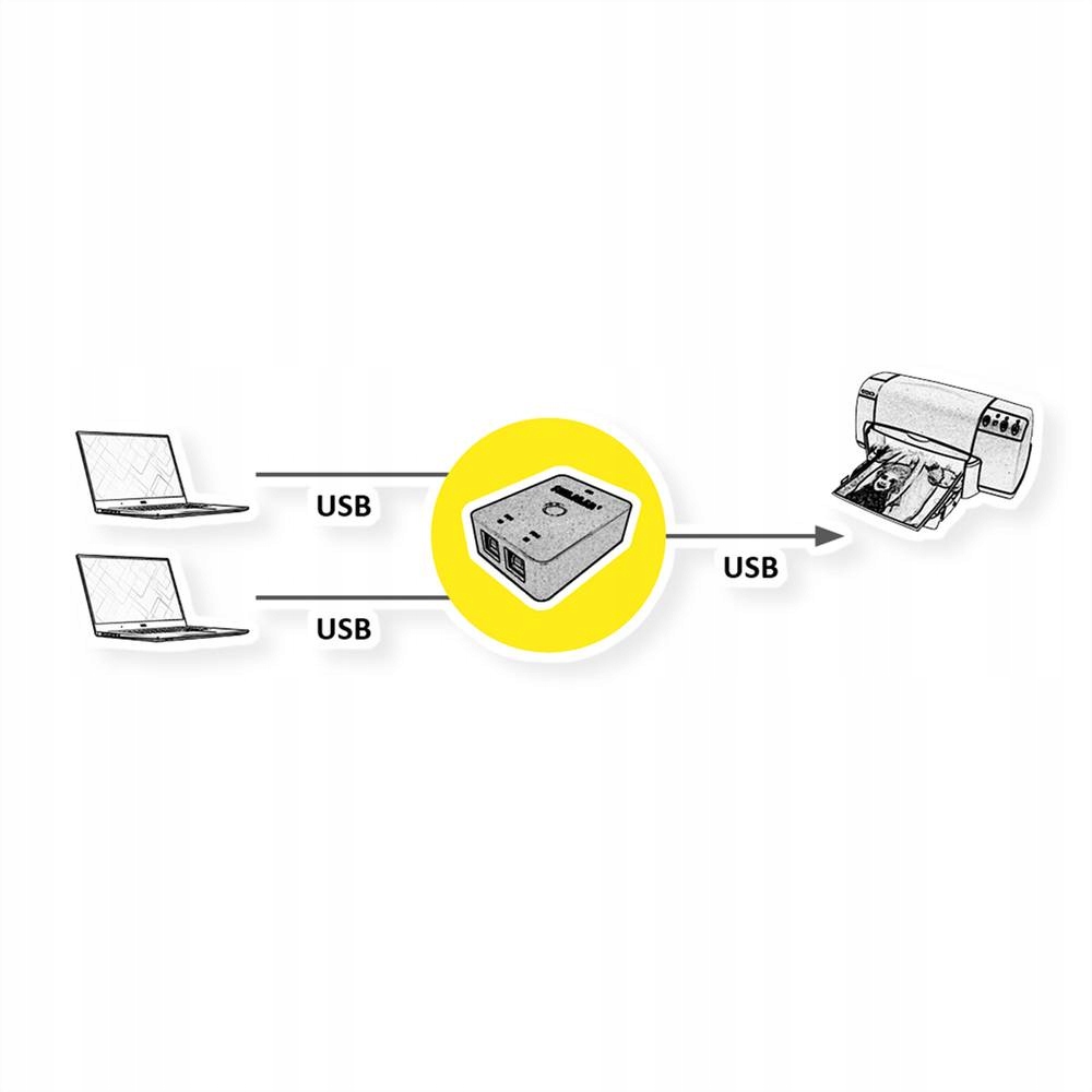 Umożliwienie dostępu do urządzeń USB z różnych komputerów