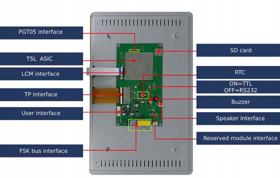 Interfejsy komunikacyjne – TTL/CMOS oraz FSK