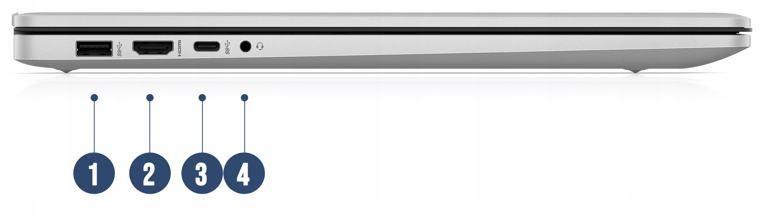 Złącza: USB 3.1, HDMI i więcej – Wszechstronność podłączeń