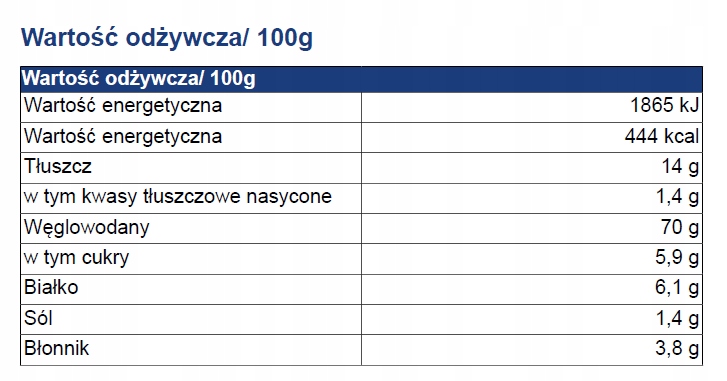 Składniki i wartości odżywcze – Co znajdziesz w Lay's Oven Baked