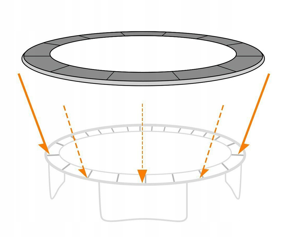 TO10 Pokrowiec Osłona Sprężyn Trampolina 10FT – Bezpieczna zabawa na trampolinie