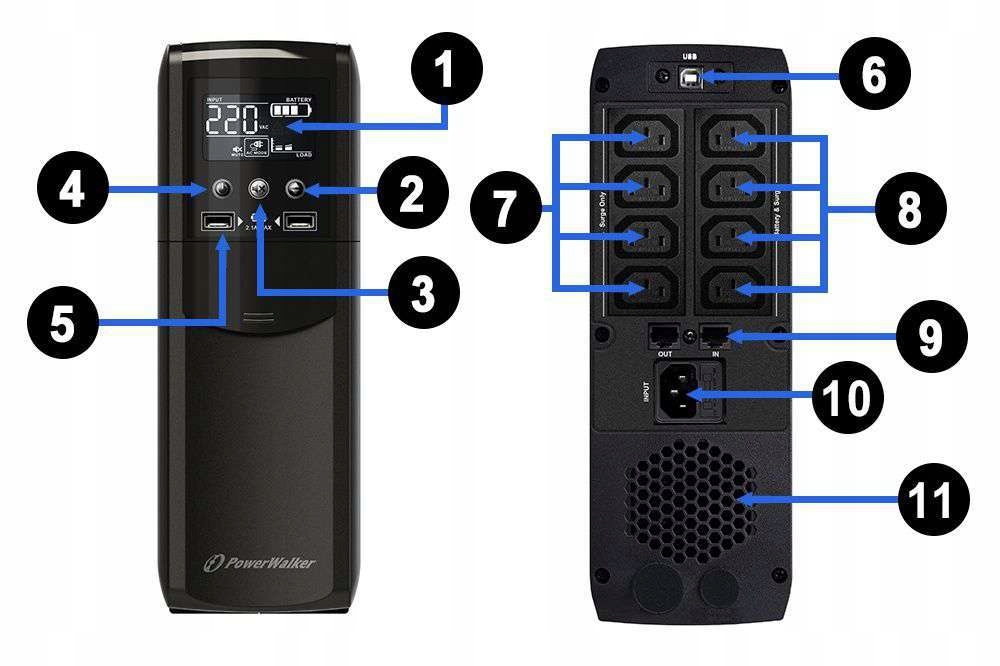 Porty USB i RJ-45 – Wygodne zasilanie i ochrona urządzeń