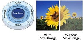 Zaprogramowane ustawienia SmartImage zapewniają prosty dostęp do zoptymalizowanych ustawień obrazu