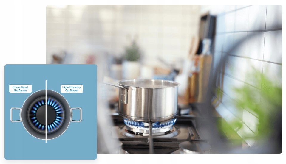 Wydajne palniki gazowe – Szybsze gotowanie z oszczędnością gazu
