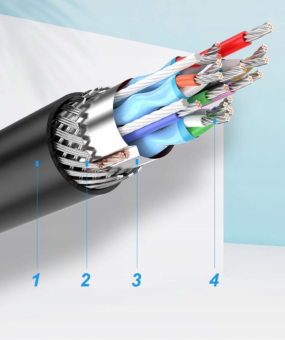 Potrójna izolacja przewodów dla lepszej ochrony