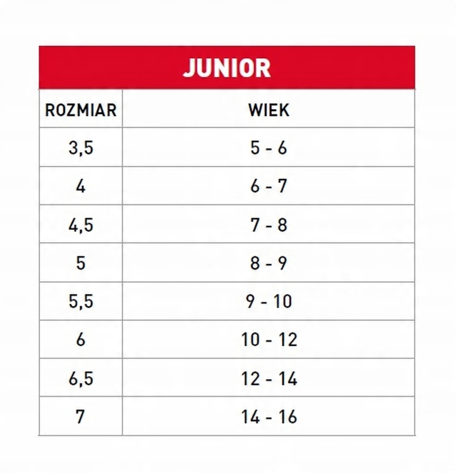 Rękawice bramkarskie Reusch Attrakt Starter Solid Junior 55/72/514/7700 – Idealne dla młodych bramkarzy