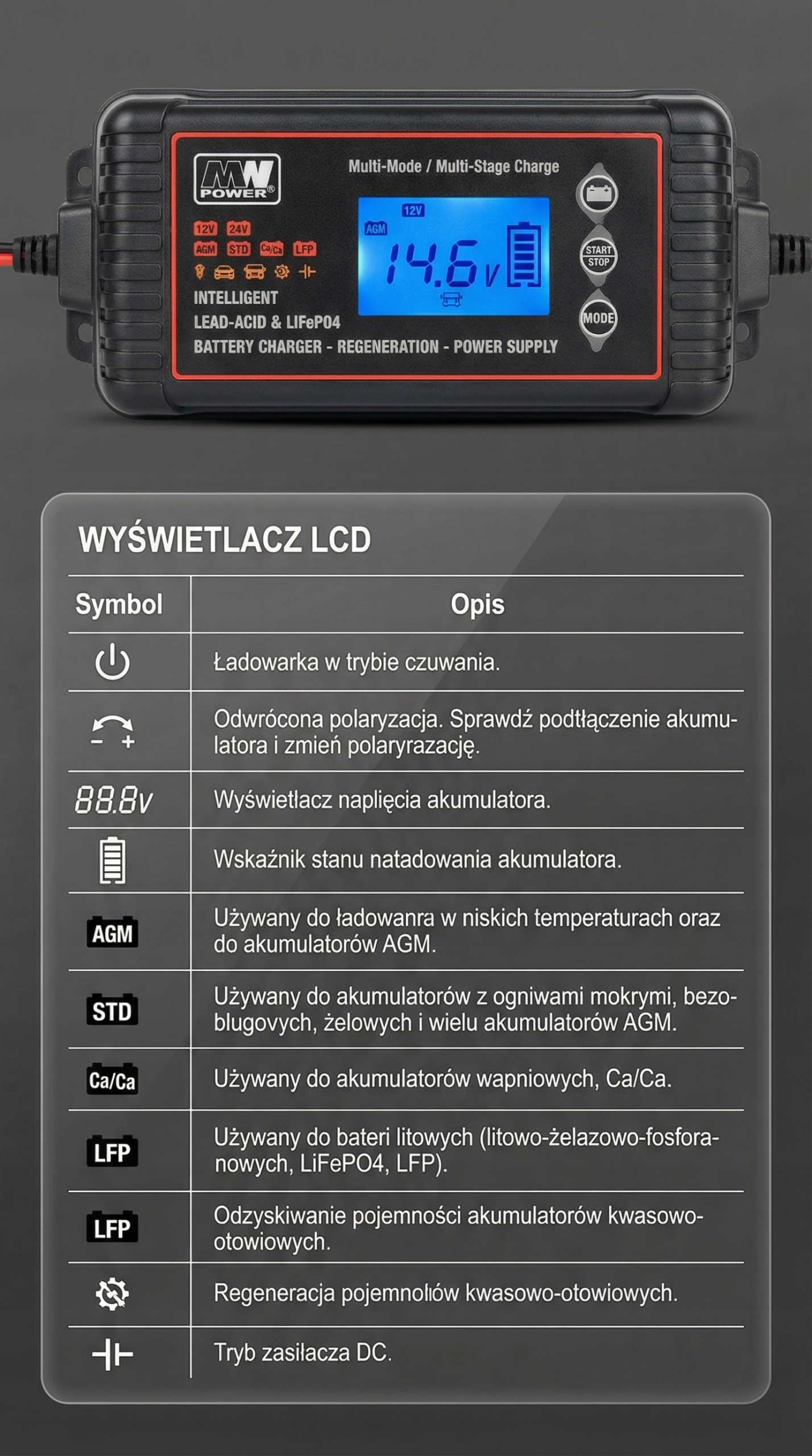 Wyświetlacz LCD i przyjazny interfejs