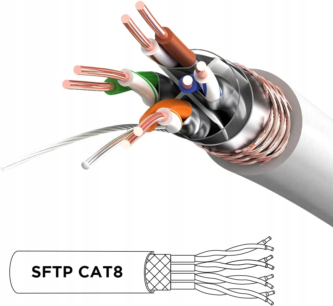 Ekranowanie S/FTP – Ochrona przed zakłóceniami