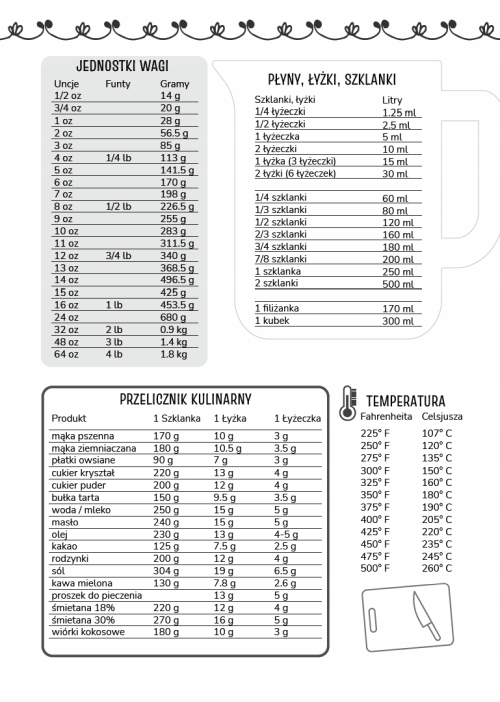 Miejsce na 100 przepisów – Organizacja w kuchni